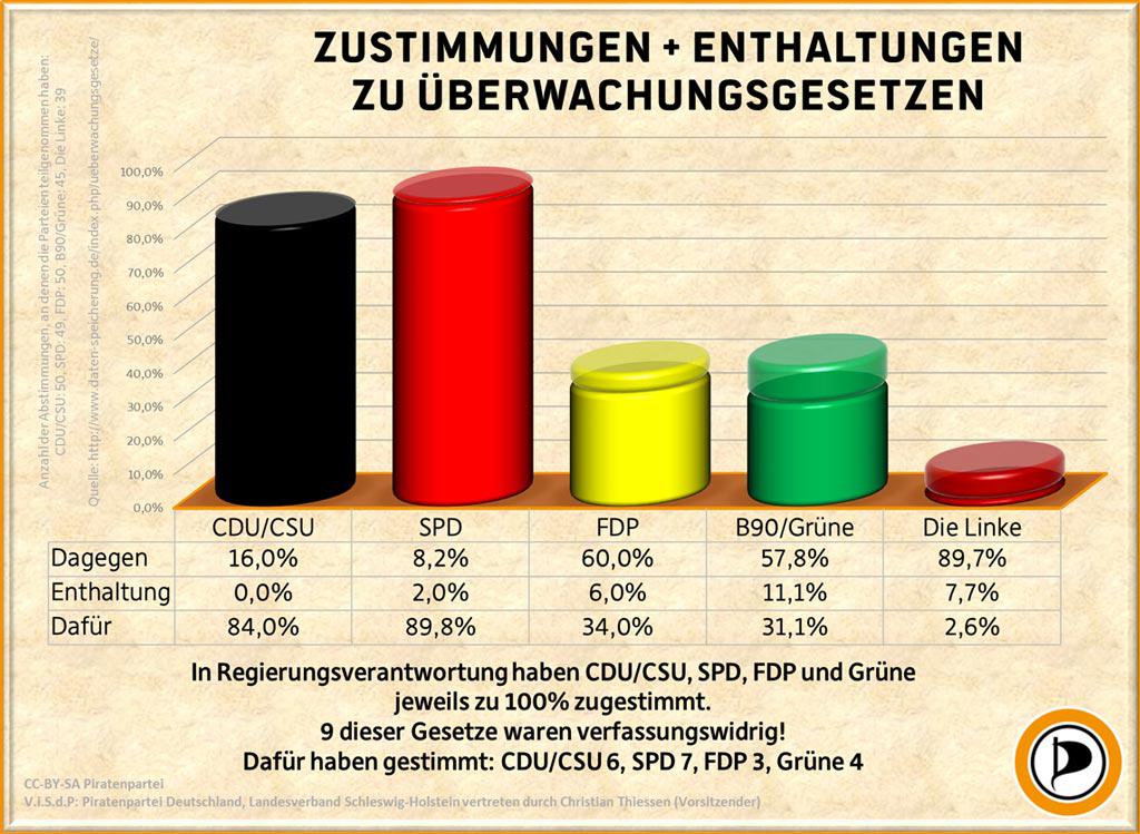 zustimmungueberwachung